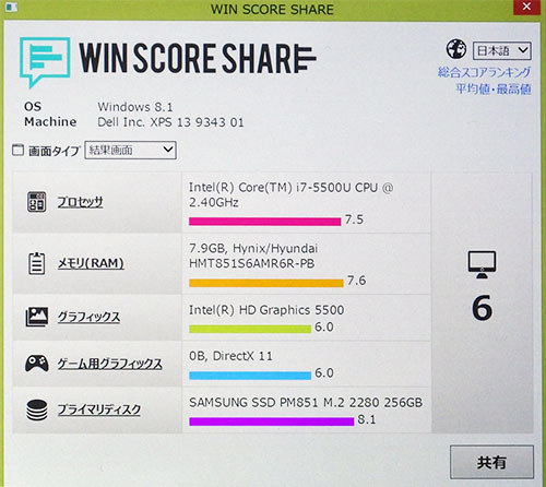 ↓パフォーマンス　スコア　インテル Core i7-5500U プロセッサーが7.5の高スコア。