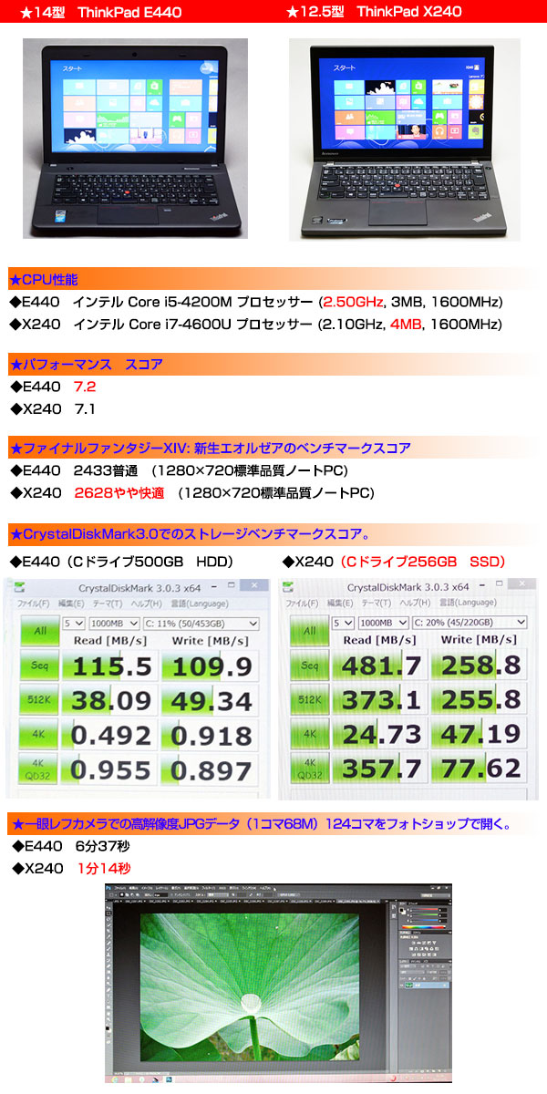 レノボ14型スタイリッシュノートPC ThinkPad E440製品レビュー