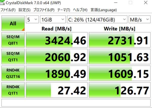 CrystalDiskMark7でのストレージベンチマークスコア。（Cドライブ512GB　SSD）