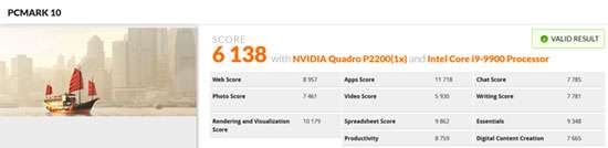 NVIDIA Quadro P2200+インテル Core i9-9900のスコア6138。