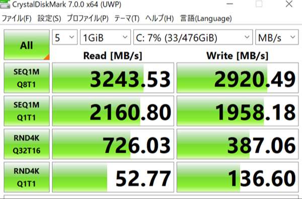 CrystalDiskMark6でのストレージベンチマークスコア。（Cドライブ512GB　SSD）