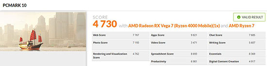 AMD　Radeon グラフィックスのスコア4730。