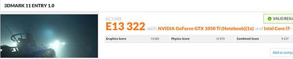 3DMARK11では専用GPUのNVIDIA GeForce GTX 1050Ti with MAX-Q Design グラフィックスがE13322の高いスコア。