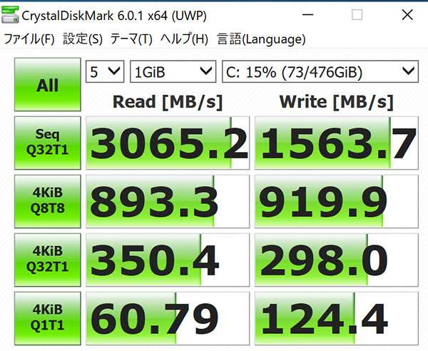 CrystalDiskMark6でのストレージベンチマークスコア。（Cドライブ512GB　SSD）