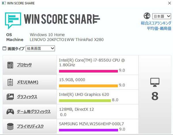 Windows 10でのパフォーマンススコア。第8世代インテル Core i7-8550Uのスコアが9.0をマーク。