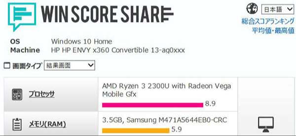 パフォーマンス　スコアAMD Ryzen 3 2300Uプロセッサーが8.9と高スコア。