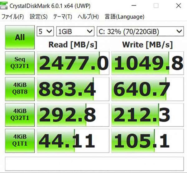 CrystalDiskMark5でのストレージベンチマークスコア。（Cドライブ256GB　SSD）