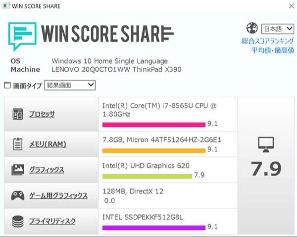 パフォーマンス　スコアインテルCore i7-8565Uプロセッサーが9.1と高スコア。