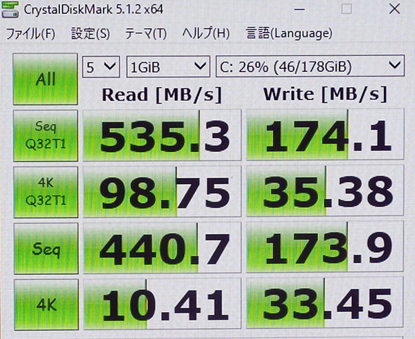 CrystalDiskMark5.0でのストレージベンチマークスコア。（Cドライブ256GB　SSD）